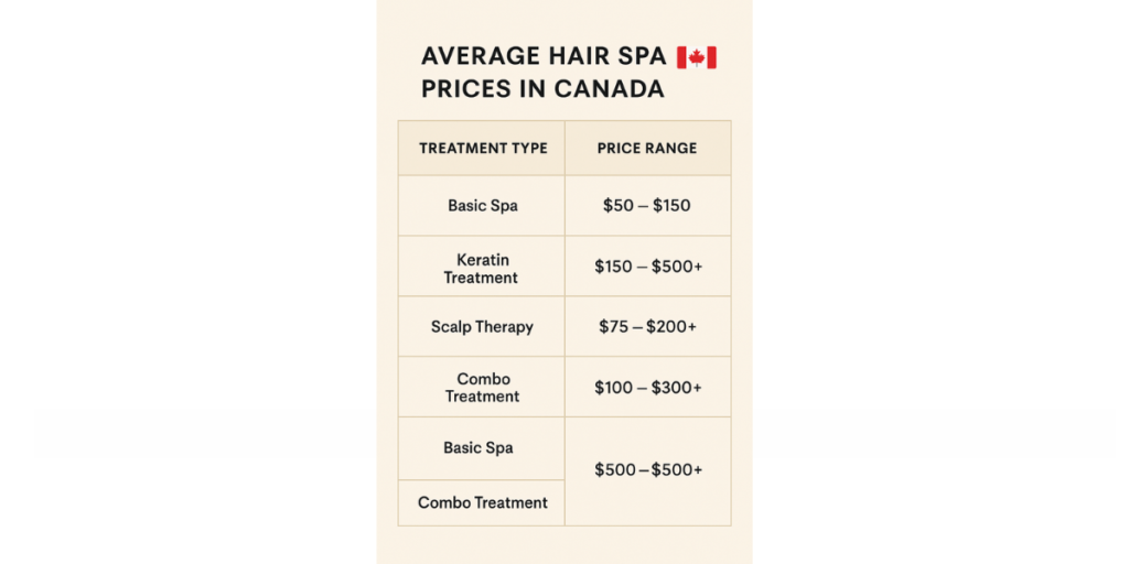average hair spa price in canada